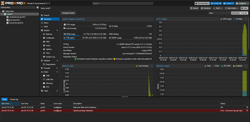 Dashboard Proxmox VE